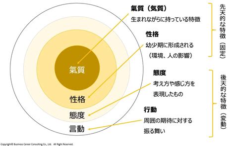 色気のある人の生まれつきの要素と後天的に育む方法